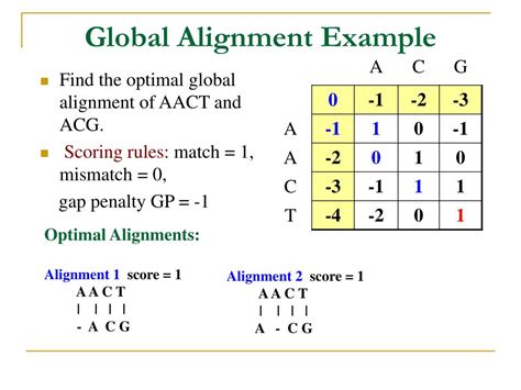 Enter a pair of. . Global alignment calculator